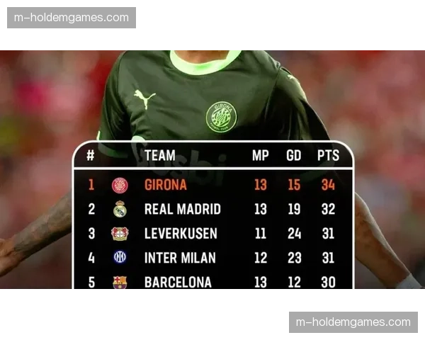 西甲第29轮积分榜分析:赫罗纳能否顶住压力守住前四席位?