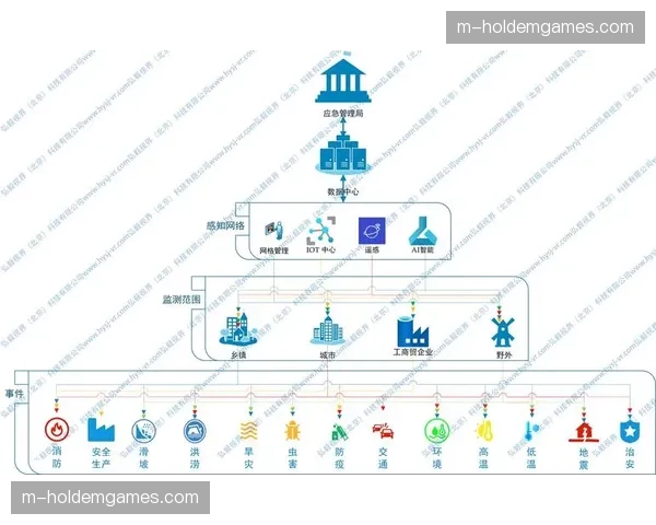 应急预案数字化、流程化 提升应对突发状况能力